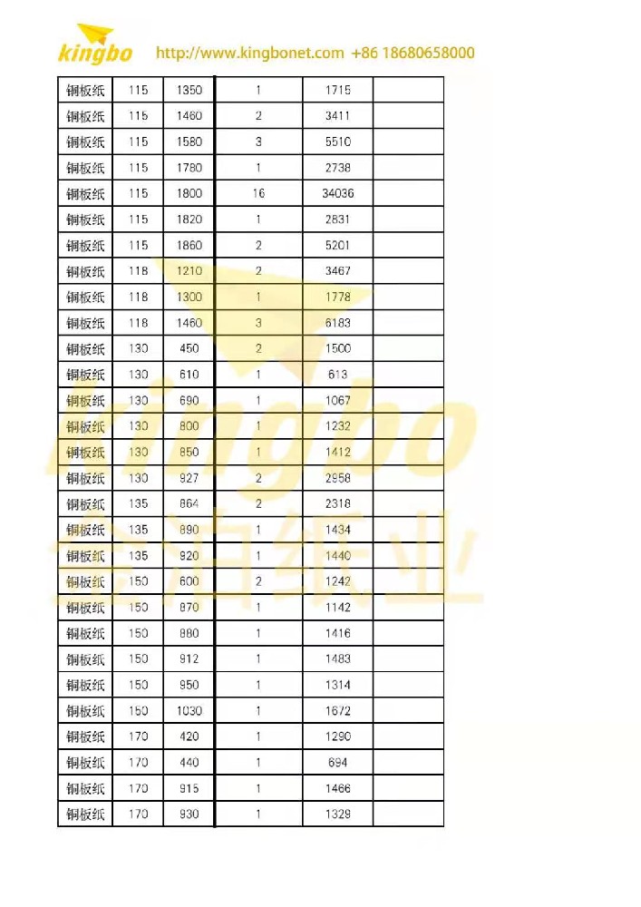 灰底白紙張在社交媒體視覺設計中的應用
